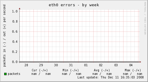 eth0 errors