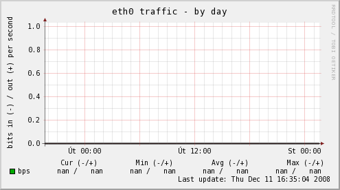 eth0 traffic