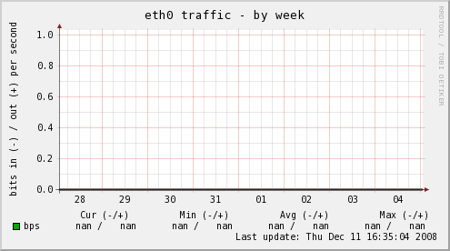 eth0 traffic